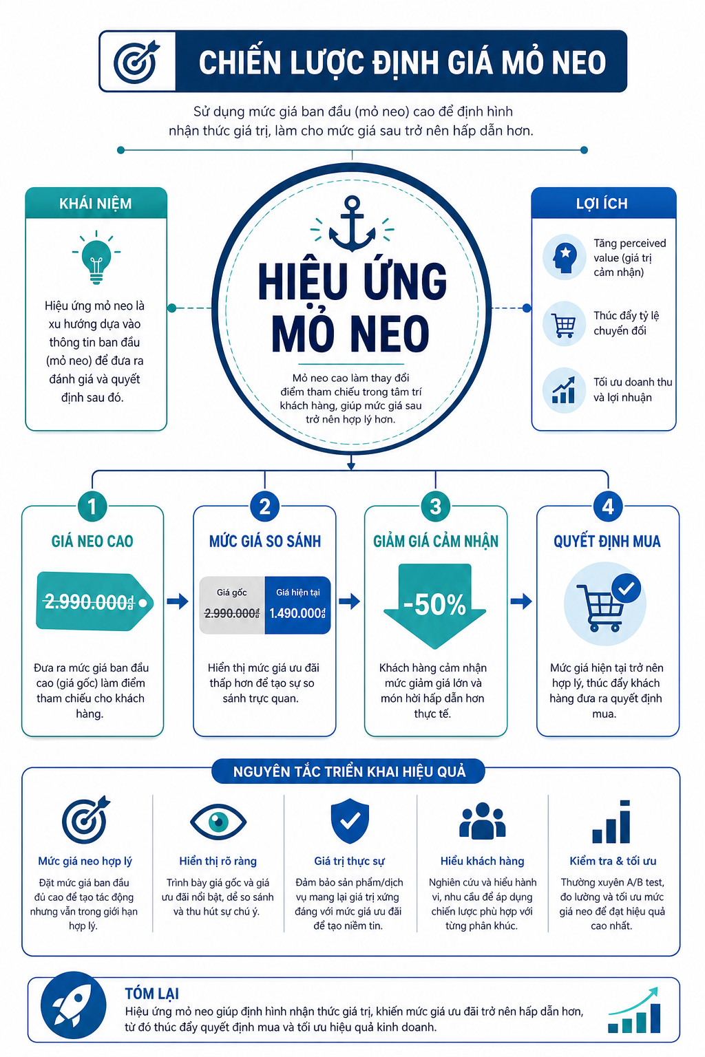 Infographic Hiệu ứng Mỏ neo